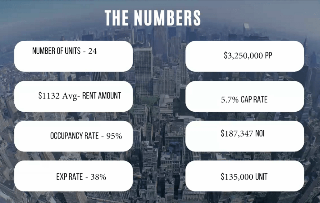 24 unit multifamily property in central FL