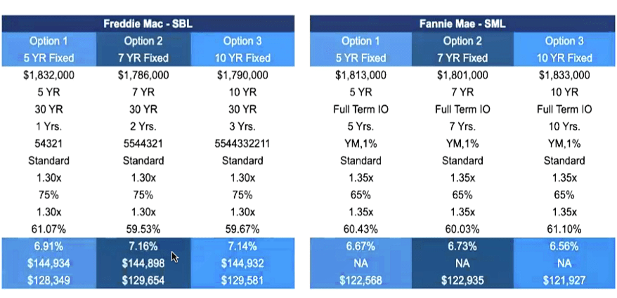 24 unit multifamily property in central FL