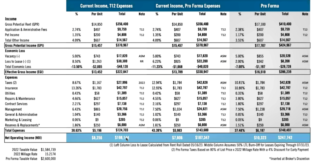 24 unit multifamily property in central FL